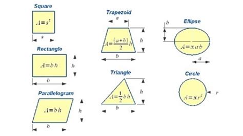 Image result for Spark SQL Functions