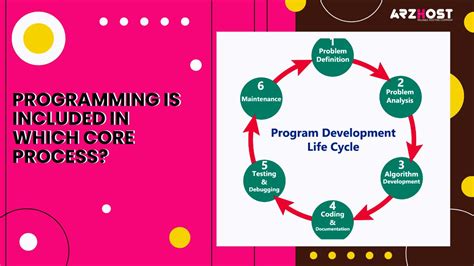 Image result for A Programming Process Is A