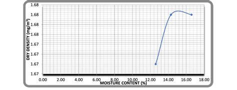 Image result for Natural Compaction