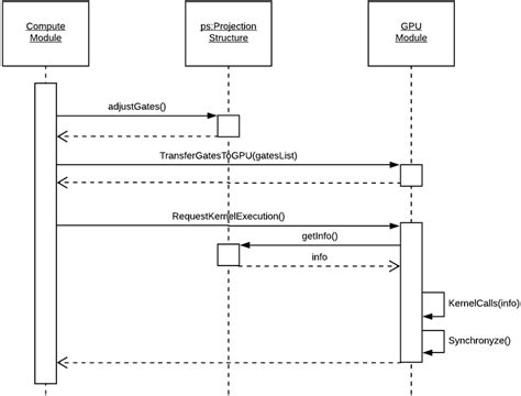 Kernel Layer 的图像结果