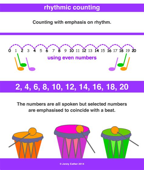 Rhythmic Counting in Math 的图像结果
