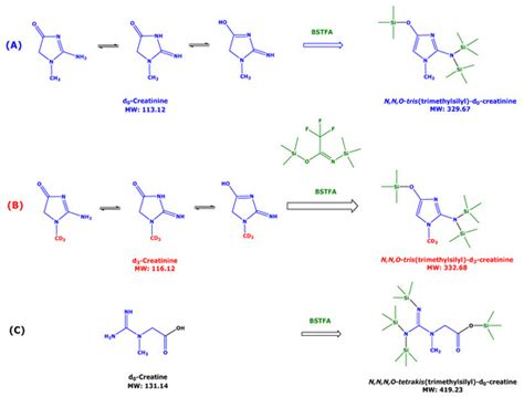 GC-MS Studies on Derivatization of Creatinine and Creatine by BSTFA and ...