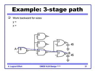 Image result for Longest Path Algorithm in VLSI
