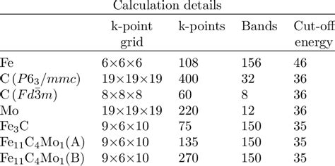 Image result for DFT Calculation