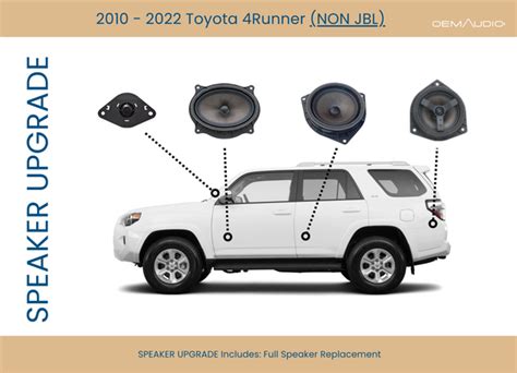 Image result for 3rd Gen 4Runner Stereo Upgrade
