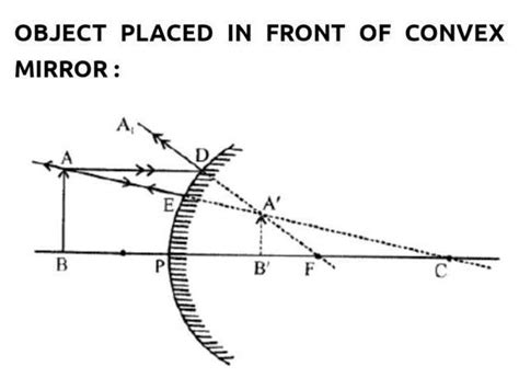 The image distance of an object placed in front of a Convex Mirror is ...
