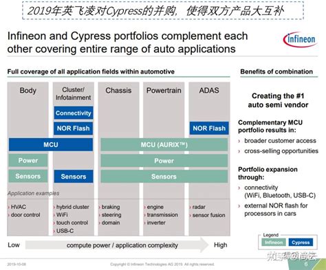 英飞凌芯片 的图像结果
