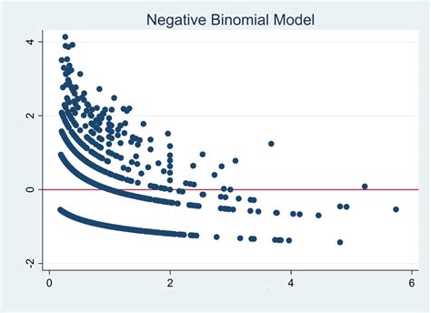 Image result for Regression Modeling Examples