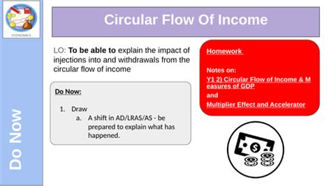 Income Flow Chart 的图像结果