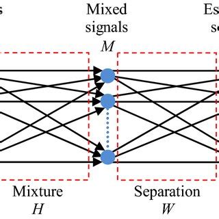 Image result for BSS Scripts Tutorial