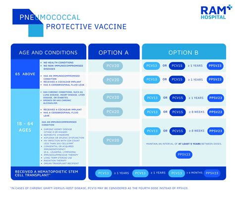 Pneumococcal Vaccines: More Than Just Pneumonia Prevention