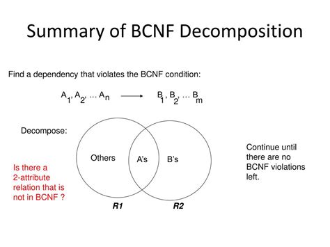 Image result for Bcnf Normalization Definitino