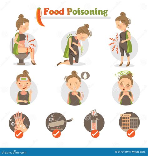 Food Poisoning Symptoms Child Infographic Poster Cartoon Vector | CartoonDealer.com #87532057 - stages of food poisoning