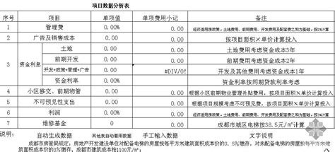 上海装修工程人工费指导价(家庭居室装饰工程)-清单定额造价信息-筑龙工程造价论坛