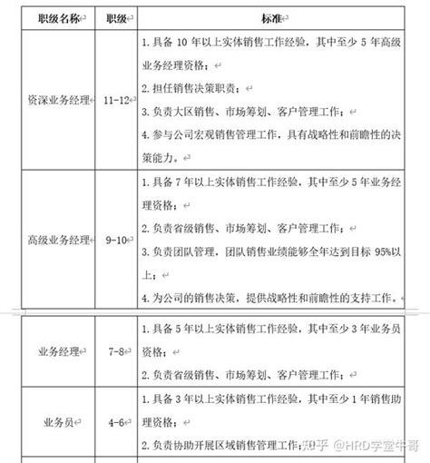 公司员工职务等级划分表Word模板下载_编号lpmazmon_熊猫办公