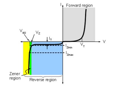 Activity: Diode current vs. voltage curves, For ADALM1000 [Analog ...