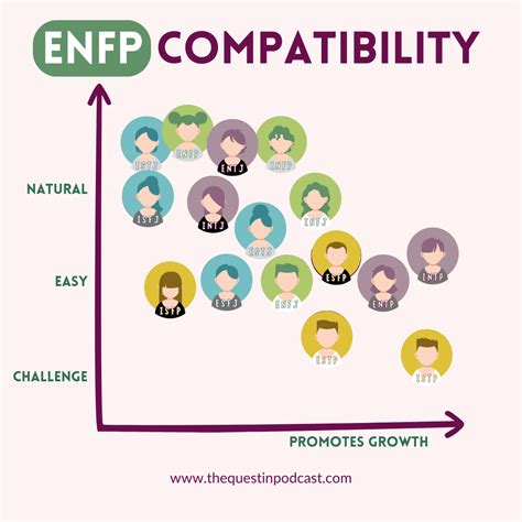 What are infjs attracted to simple infj compatibility chart with each ...