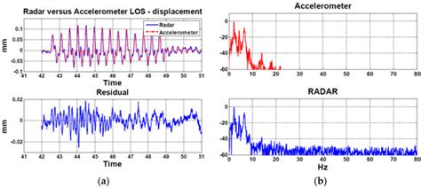 Remote Sensing | Special Issue : Inland Transport Networks Monitoring ...