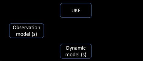 Dynamic Array Filter 的图像结果