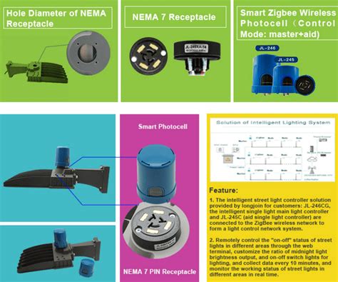 Image result for Electronic Photocell Problems