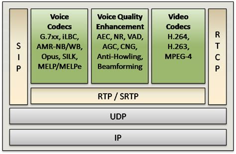 SIP Protocol How It Works 的图像结果