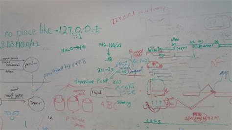 Computer Science Code 的图像结果