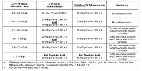 Normal Magnesium And Potassium Levels at Thelma Guerrero blog