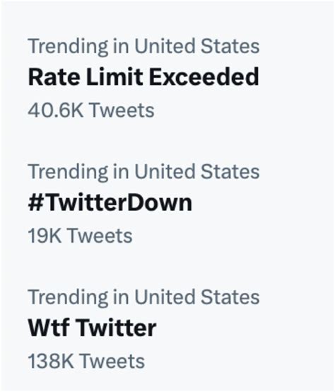 Image result for Twitter Post Word Limit