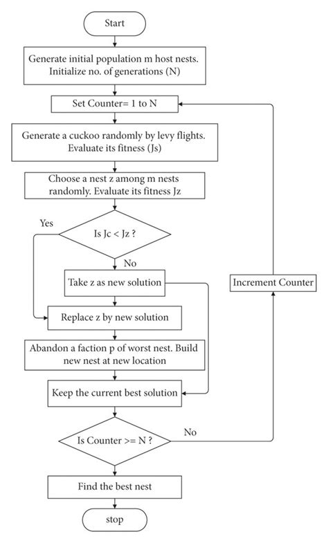 Feature Selection Cuckoo Algorithm 的图像结果