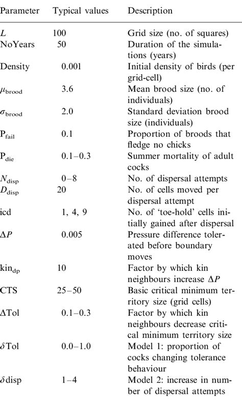 How to Use Computer Simulation 的图像结果
