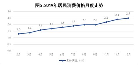 岳阳市2019年国民经济和社会发展统计公报