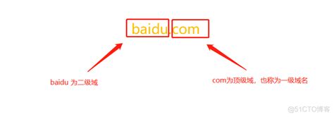 二级域名解析（二级域名如何解析www） - 搞机Pro网