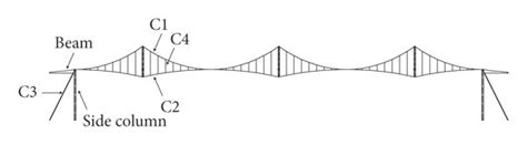 Type of Structure 的图像结果
