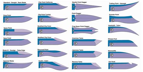Hobby Knife Blade Types at Julia Kromer blog