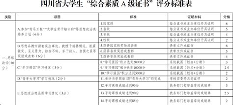 关于开展2019年四川省大学生“综合素质A级证书”认证工作的紧急通知