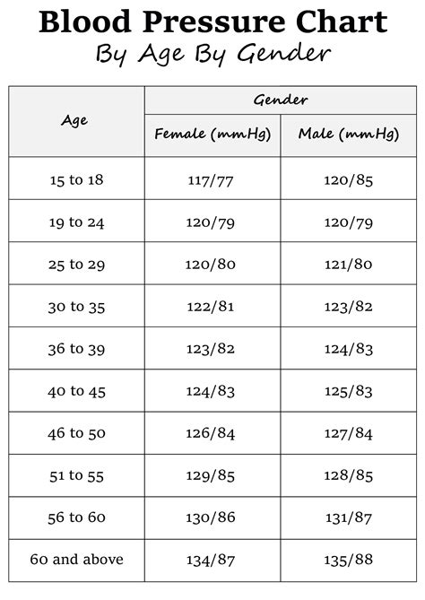 Free Printable Pediatric BP Chart: Track Your Child's Health ...