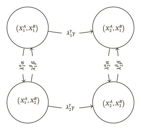 Image result for Markov Model Example