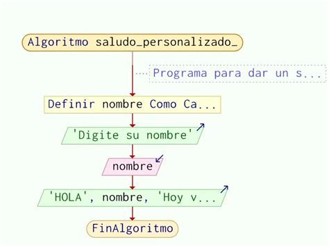 Image result for Algoritmos Cortas Con Repitir En PSeInt