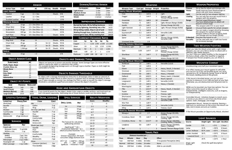PDF DM Screen for DnD 5e (5th Edition) with fillable Party Tracker ...