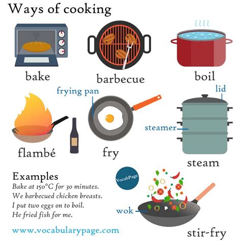 Combination Cooking Methods: Learning New Way to Cook