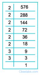 Image result for Perfect Square Factorization Intro