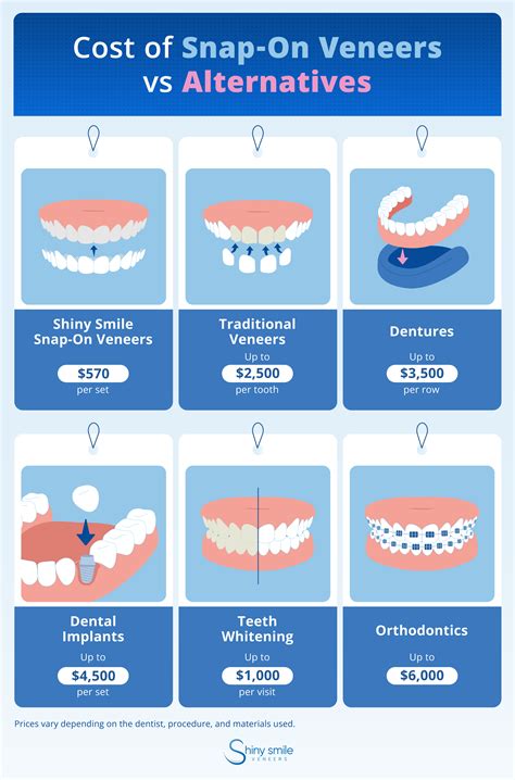 Veneers Branda