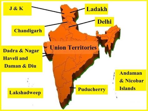 Union Territories (UTs) - Indian Polity Notes