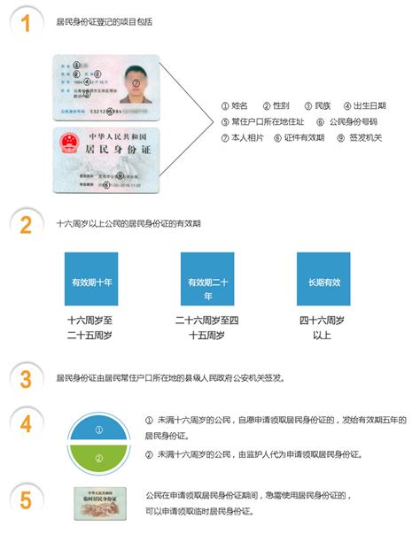 首次申领居民身份证 -内乡县人民政府