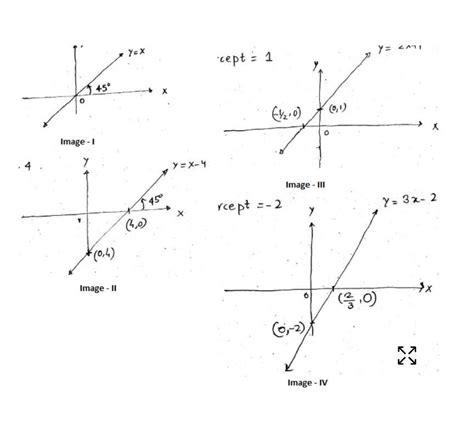 Show on the number line x,x-4,2x+1,3x-2 - Brainly.in