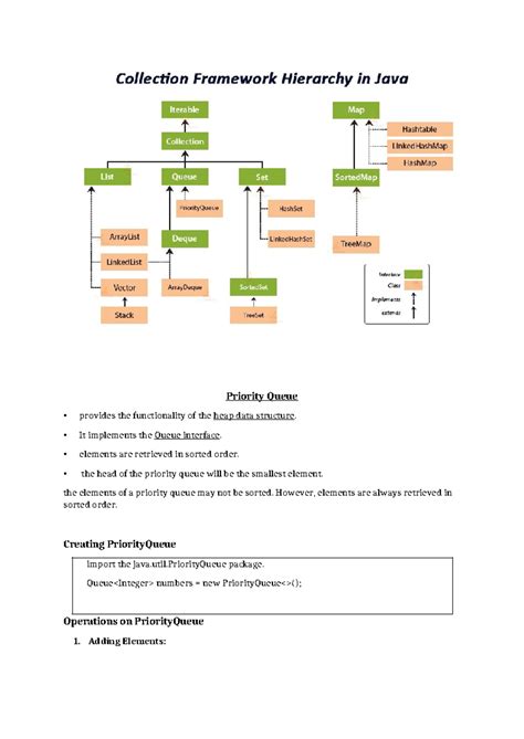 Priority Queue, comparator, comparable - notes - Priority Queue ...