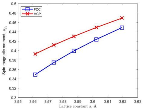 First Principles Investigation on Thermodynamic Properties and Stacking ...