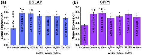 Electrospun Poly-L-Lactic Acid Scaffolds Surface-Modified via Reactive ...
