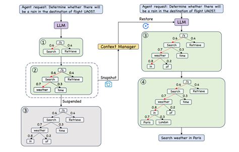 LLM Operating System 的图像结果