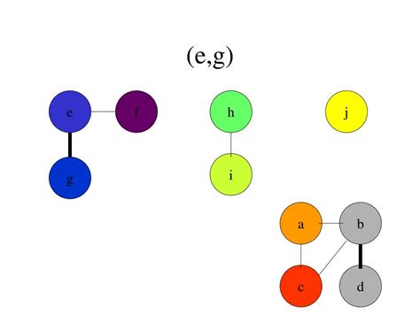 Image result for Disjoint Set Data Structure